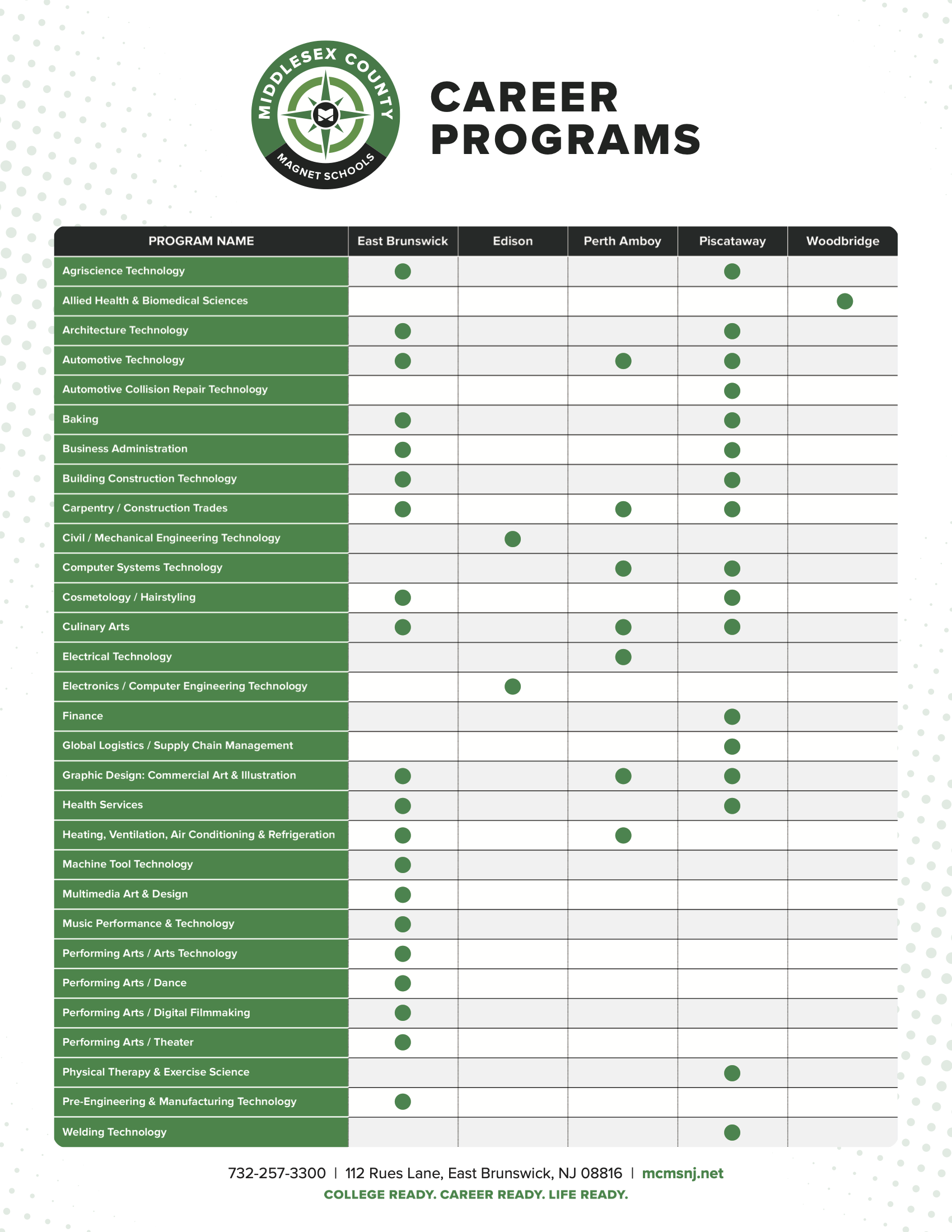 Career Programs Chart